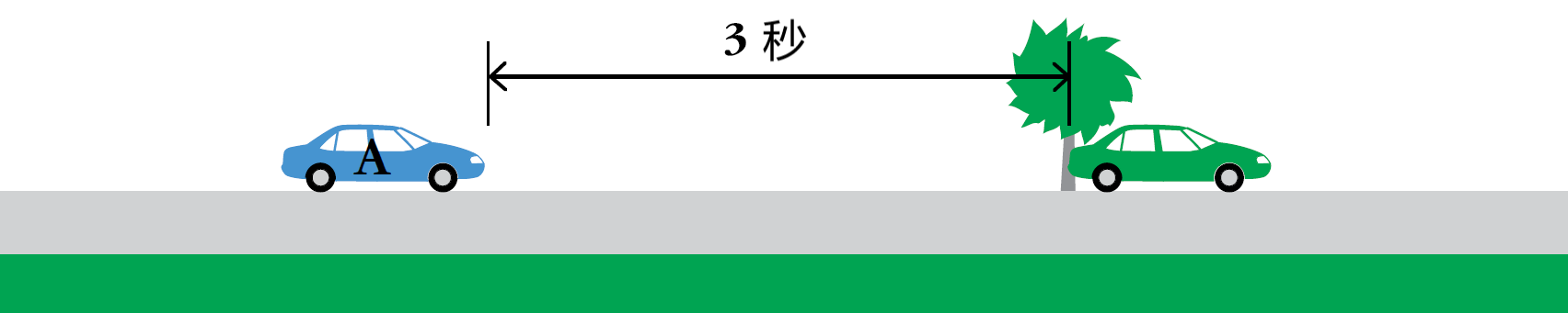 行驶中与前面车辆保持三秒车距示意图